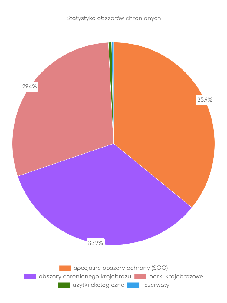 Statystyka obszarów chronionych Jeleniewa